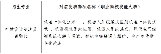 2024年湖南工業(yè)大學(xué)專(zhuān)升本招生簡(jiǎn)章