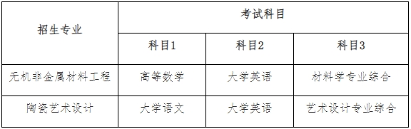 2024年湖南工業大學專升本考試大綱及考試科目