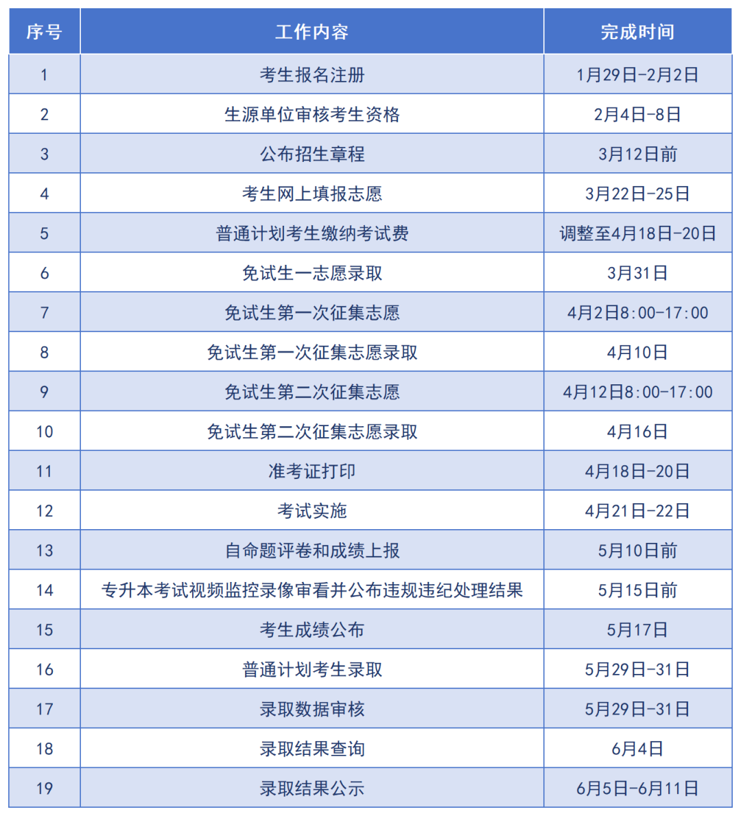 2024年湖南專升本考試成績查詢入口及安排