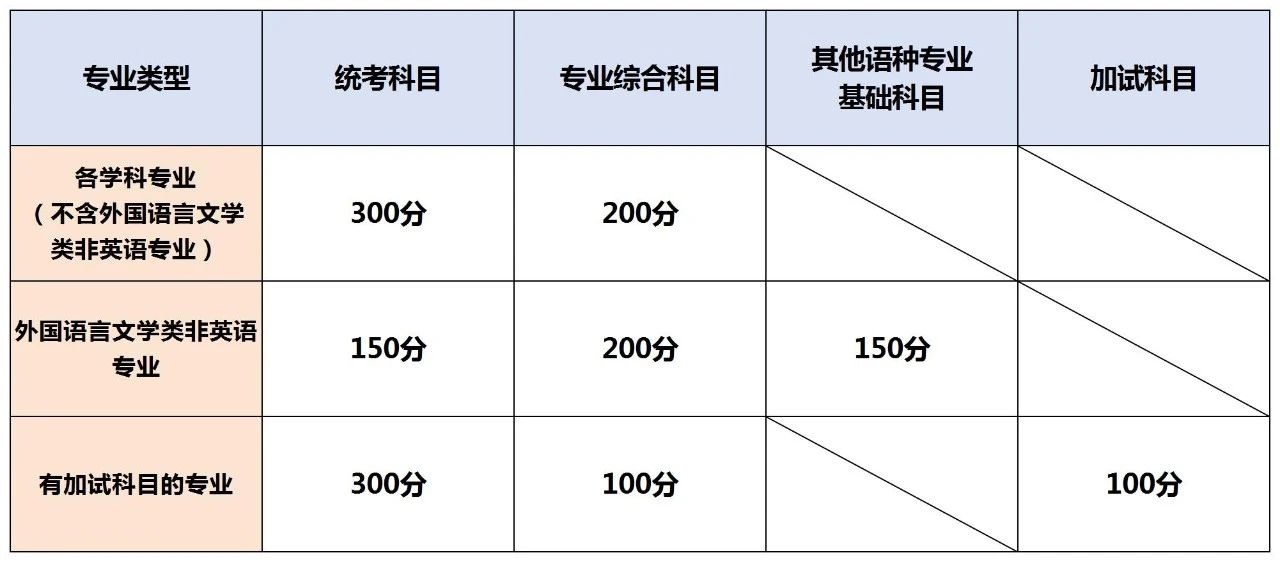 湖南專升本考試卷結構與分值，2025年備考建議！
