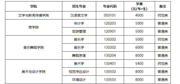 2025年湖南第一師范學(xué)院專(zhuān)升本報(bào)名條件及招生分析
