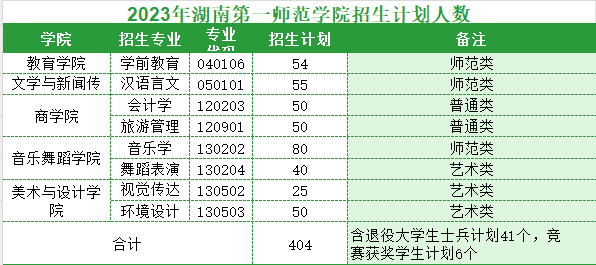2025年湖南第一師范學(xué)院專(zhuān)升本報(bào)名條件及招生分析