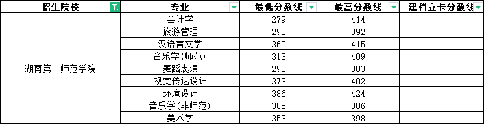 2025年湖南第一師范學(xué)院專(zhuān)升本報(bào)名條件及招生分析