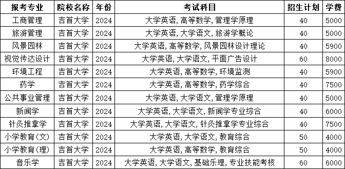 2025年吉首大學(xué)專(zhuān)升本報(bào)考指南