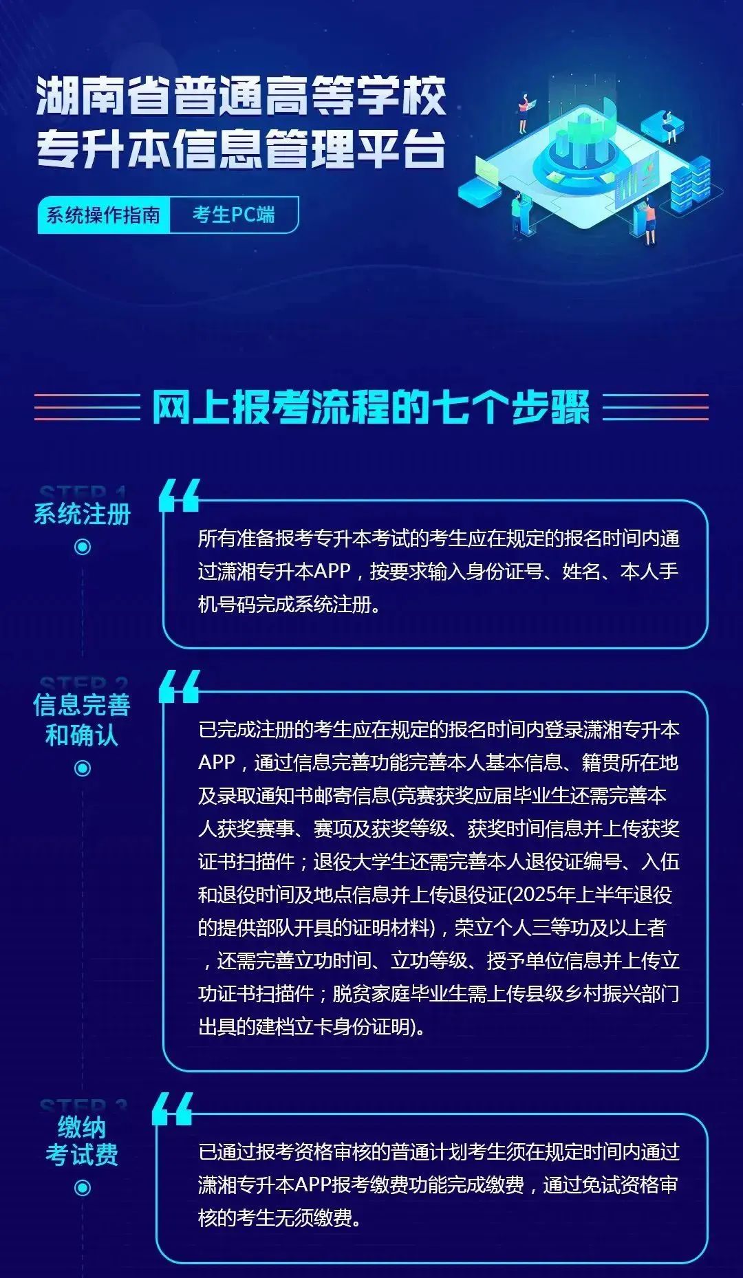 (考生PC端)湖南省普通高等學(xué)校專升本信息管理平臺系統(tǒng)操作指南