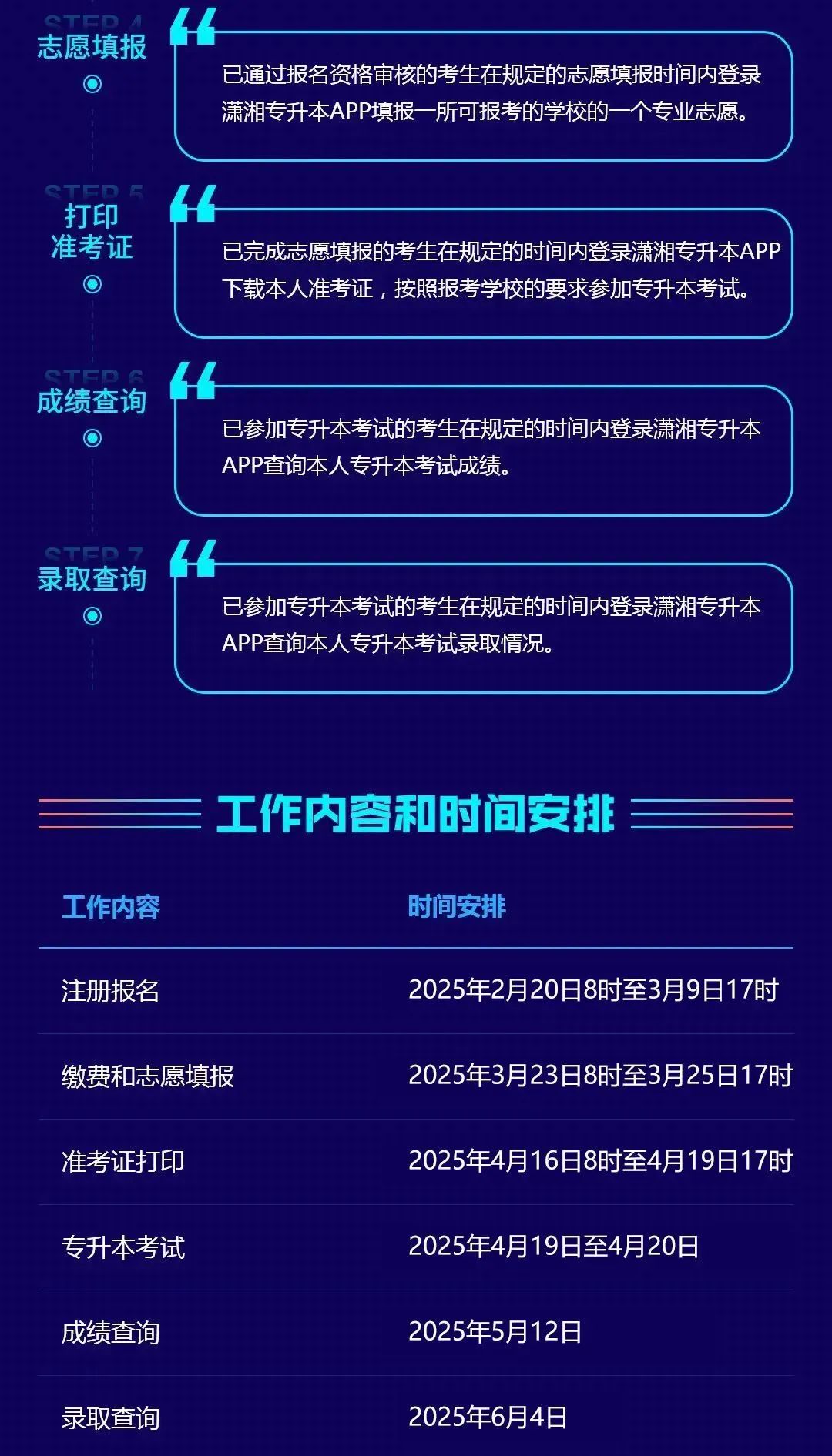 (考生PC端)湖南省普通高等學(xué)校專升本信息管理平臺系統(tǒng)操作指南