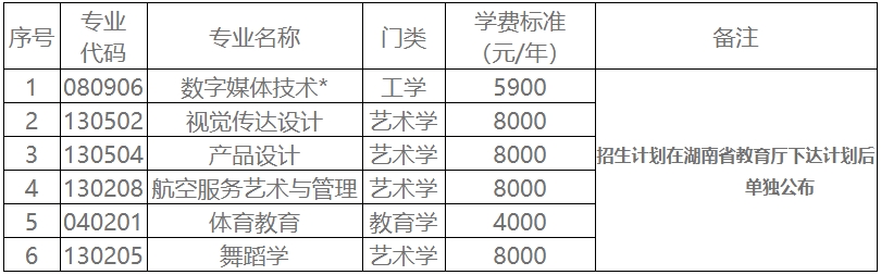2025年湖南科技學(xué)院專升本招生簡(jiǎn)章發(fā)布