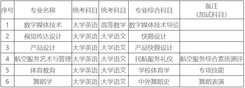 2025年湖南科技學(xué)院專升本招生簡(jiǎn)章發(fā)布